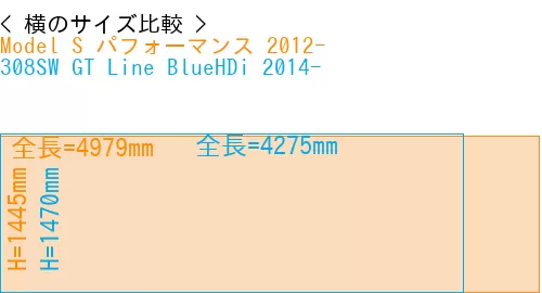 #Model S パフォーマンス 2012- + 308SW GT Line BlueHDi 2014-